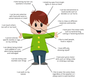 What is Sensory Overload?  And Next Comes L - Hyperlexia Resources