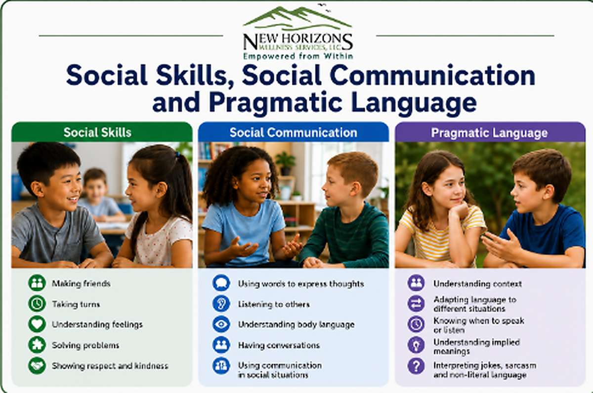 What Are Social Skills, Social Communication, and Pragmatic Language?